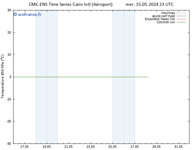 Temp. 850 hPa CMC TS dim 19.05.2024 11 UTC