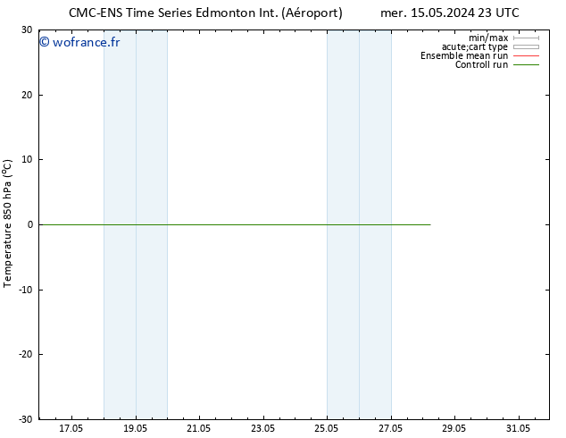 Temp. 850 hPa CMC TS mar 28.05.2024 05 UTC