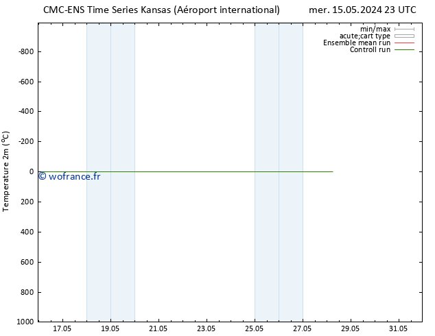 température (2m) CMC TS jeu 16.05.2024 05 UTC