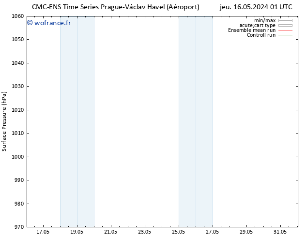 pression de l'air CMC TS mar 21.05.2024 01 UTC