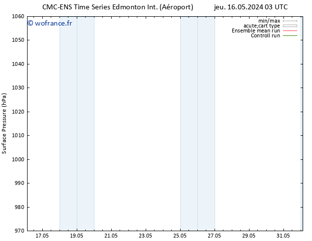 pression de l'air CMC TS mer 22.05.2024 15 UTC