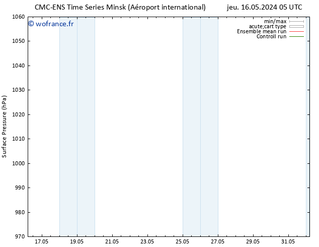 pression de l'air CMC TS jeu 23.05.2024 23 UTC