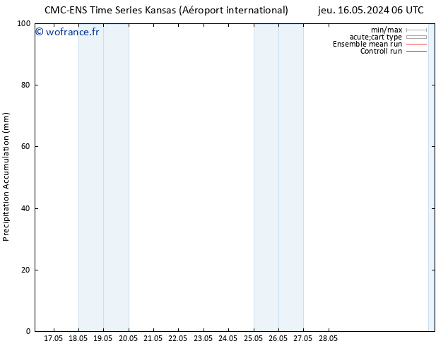 Précipitation accum. CMC TS mer 22.05.2024 18 UTC