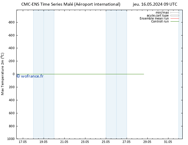 température 2m max CMC TS mar 21.05.2024 21 UTC