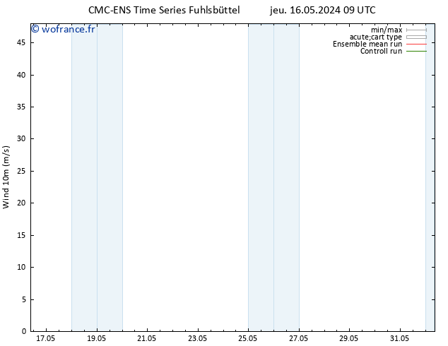 Vent 10 m CMC TS mer 22.05.2024 21 UTC
