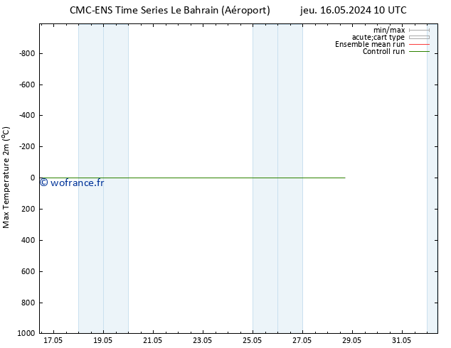 température 2m max CMC TS sam 18.05.2024 22 UTC