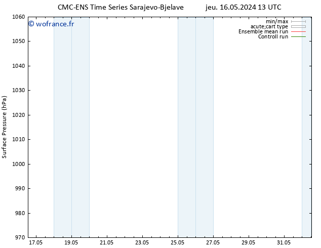 pression de l'air CMC TS ven 17.05.2024 19 UTC