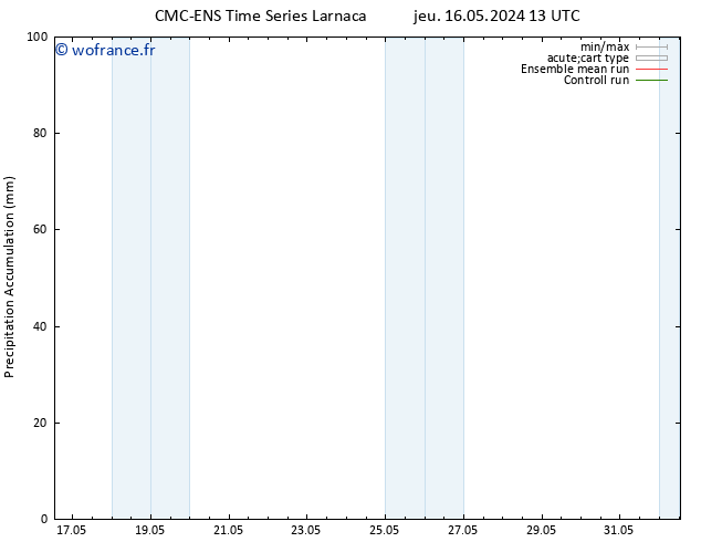 Précipitation accum. CMC TS mar 21.05.2024 01 UTC
