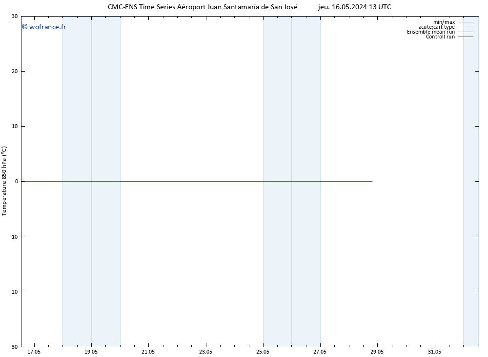 Temp. 850 hPa CMC TS dim 19.05.2024 07 UTC