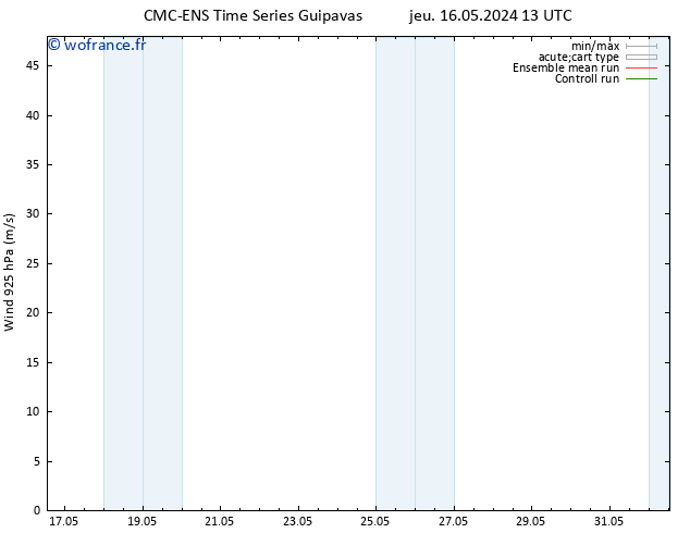 Vent 925 hPa CMC TS lun 20.05.2024 01 UTC
