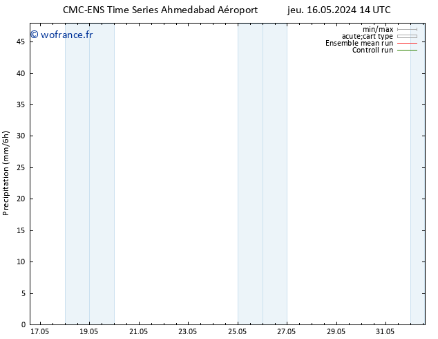 Précipitation CMC TS sam 18.05.2024 08 UTC
