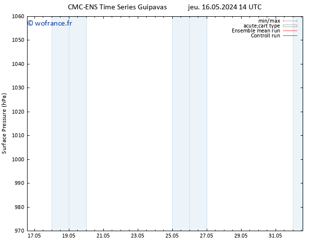 pression de l'air CMC TS sam 25.05.2024 02 UTC