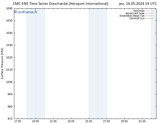 pression de l'air CMC TS dim 19.05.2024 02 UTC