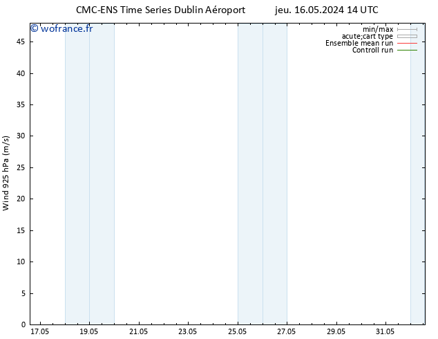 Vent 925 hPa CMC TS jeu 16.05.2024 14 UTC