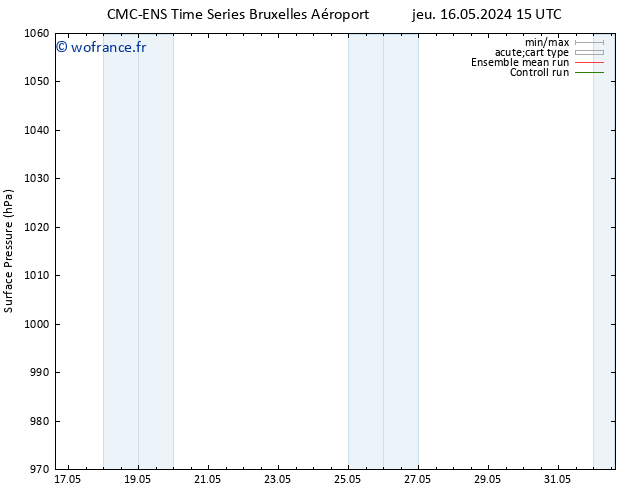 pression de l'air CMC TS jeu 16.05.2024 21 UTC