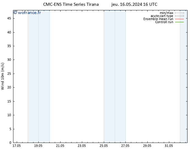 Vent 10 m CMC TS ven 17.05.2024 04 UTC