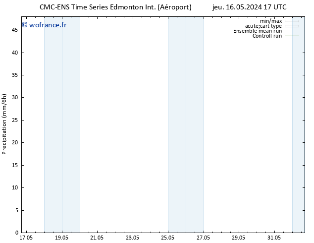 Précipitation CMC TS dim 19.05.2024 11 UTC