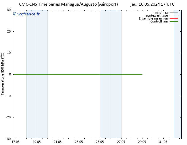 Temp. 850 hPa CMC TS dim 19.05.2024 11 UTC