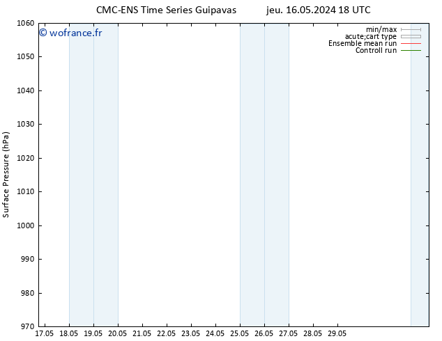 pression de l'air CMC TS ven 17.05.2024 06 UTC