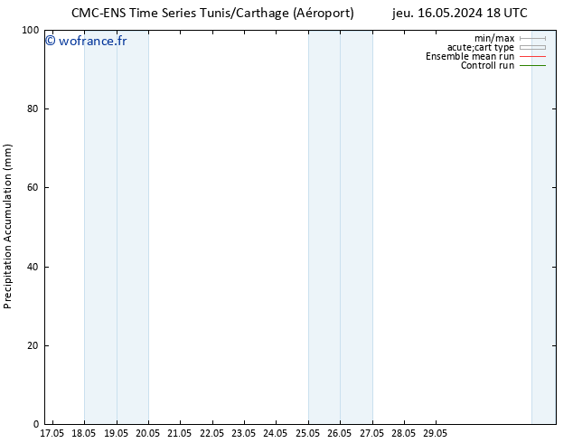 Précipitation accum. CMC TS ven 17.05.2024 00 UTC