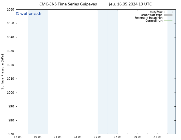 pression de l'air CMC TS mer 29.05.2024 01 UTC