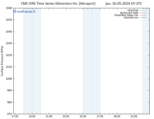 pression de l'air CMC TS ven 17.05.2024 07 UTC