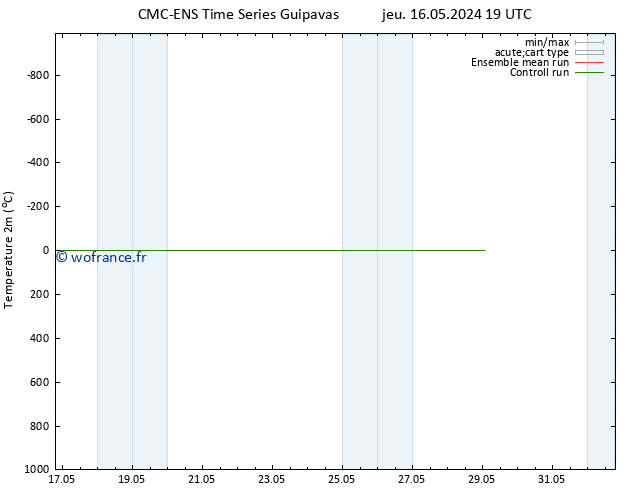 température (2m) CMC TS sam 18.05.2024 07 UTC