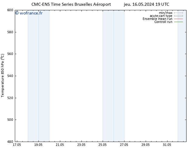 Géop. 500 hPa CMC TS dim 19.05.2024 07 UTC