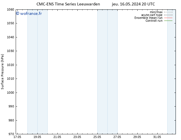 pression de l'air CMC TS ven 17.05.2024 08 UTC