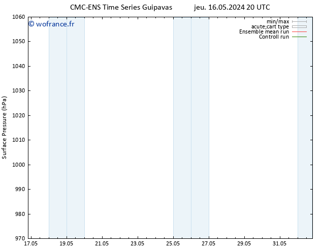 pression de l'air CMC TS ven 17.05.2024 02 UTC