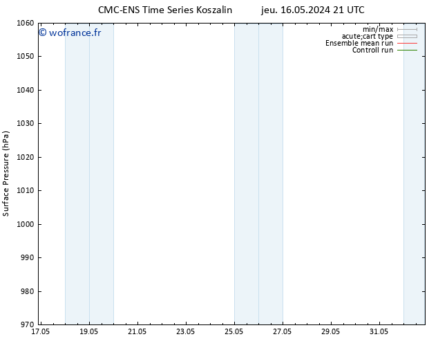 pression de l'air CMC TS mar 21.05.2024 03 UTC