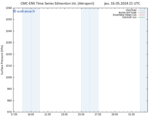 pression de l'air CMC TS mer 29.05.2024 03 UTC