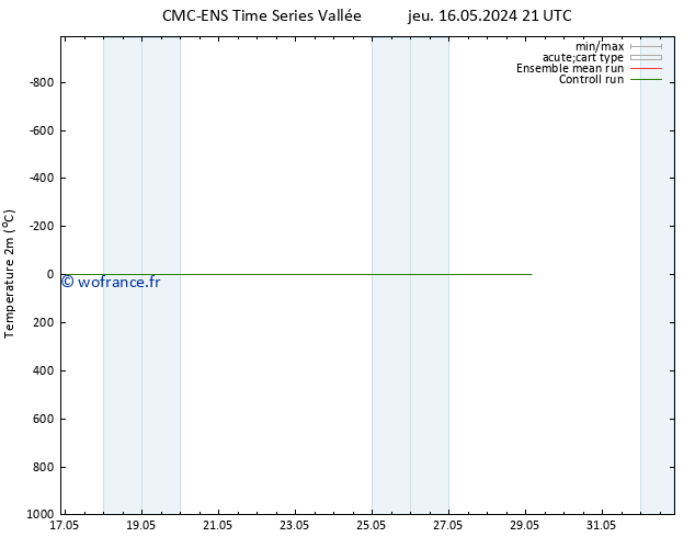 température (2m) CMC TS mer 22.05.2024 21 UTC