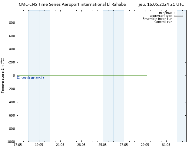 température (2m) CMC TS dim 19.05.2024 09 UTC