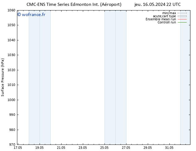 pression de l'air CMC TS ven 17.05.2024 10 UTC
