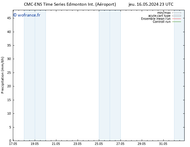 Précipitation CMC TS ven 17.05.2024 05 UTC