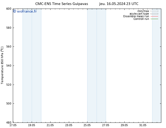 Géop. 500 hPa CMC TS lun 20.05.2024 11 UTC