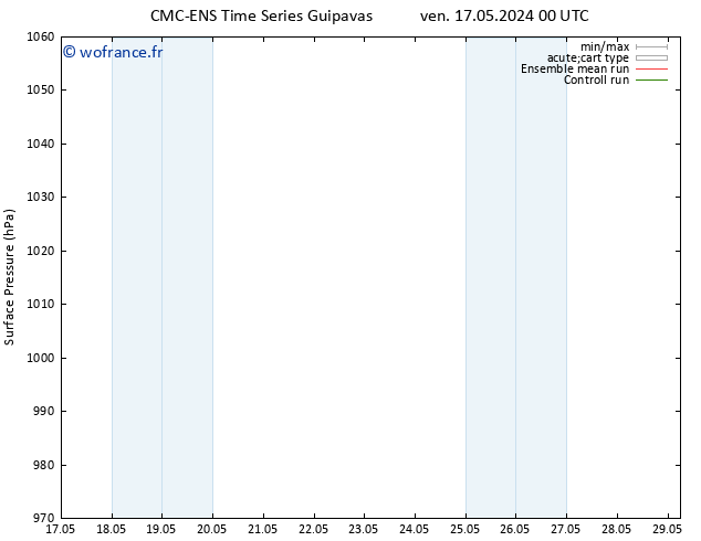 pression de l'air CMC TS ven 17.05.2024 12 UTC