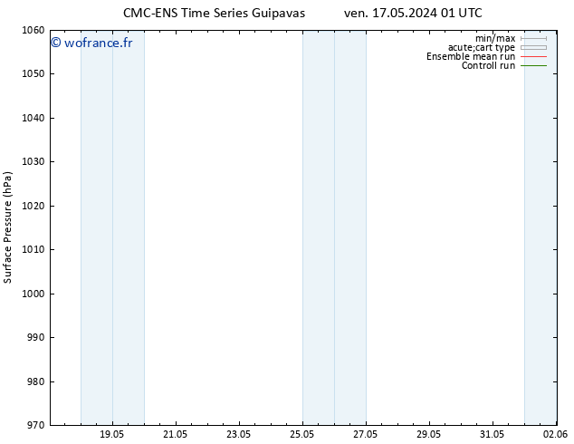 pression de l'air CMC TS ven 17.05.2024 13 UTC