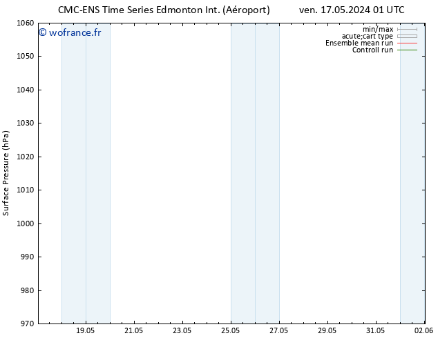pression de l'air CMC TS ven 17.05.2024 19 UTC