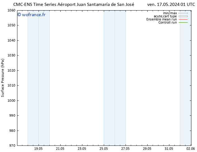pression de l'air CMC TS ven 24.05.2024 07 UTC