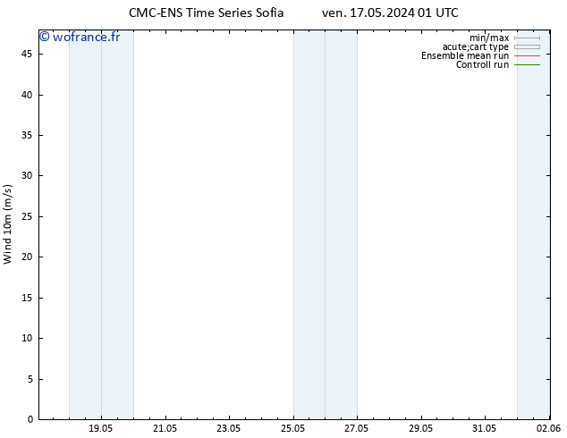 Vent 10 m CMC TS ven 17.05.2024 07 UTC