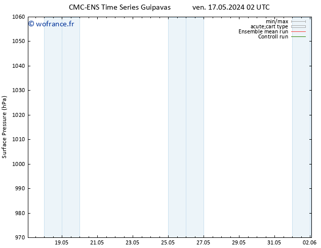 pression de l'air CMC TS mer 22.05.2024 02 UTC