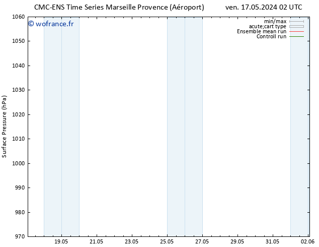 pression de l'air CMC TS ven 17.05.2024 02 UTC