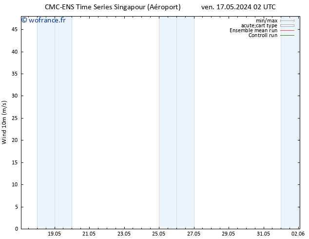 Vent 10 m CMC TS dim 26.05.2024 02 UTC