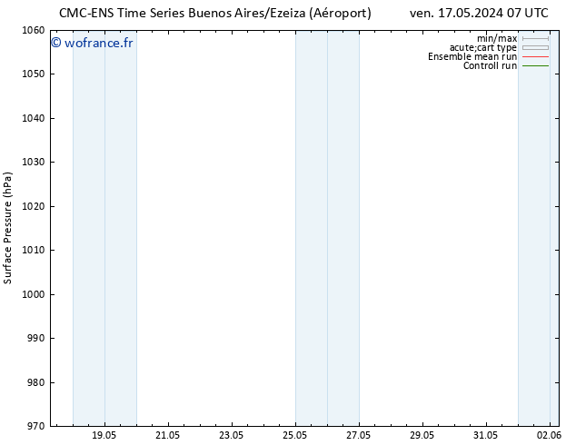 pression de l'air CMC TS mer 22.05.2024 01 UTC