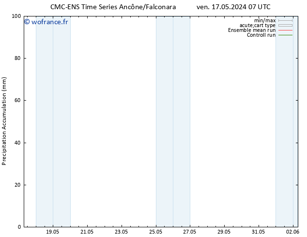 Précipitation accum. CMC TS ven 24.05.2024 07 UTC