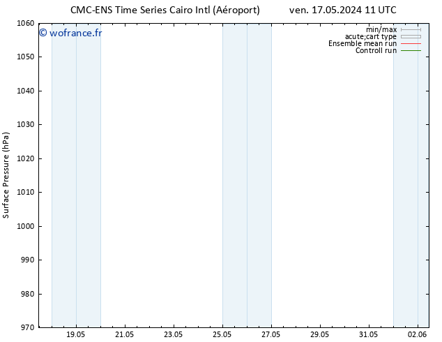 pression de l'air CMC TS ven 17.05.2024 11 UTC