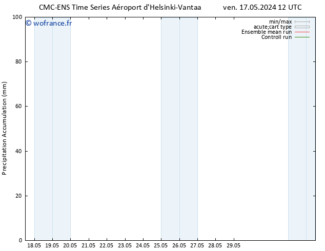 Précipitation accum. CMC TS dim 19.05.2024 12 UTC