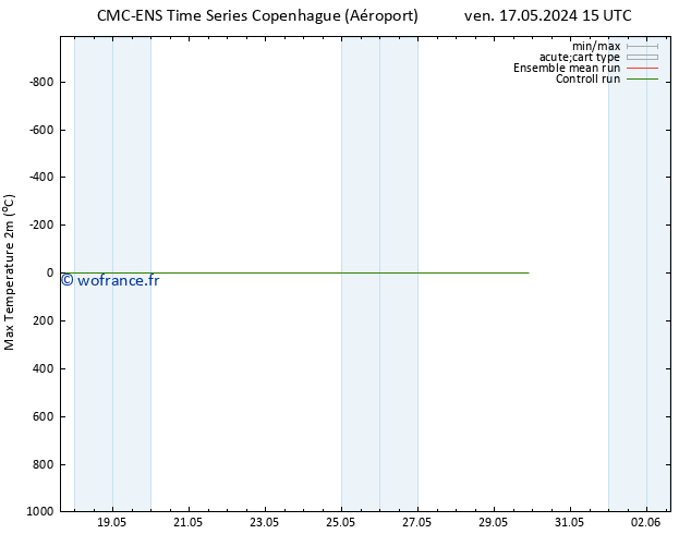 température 2m max CMC TS jeu 23.05.2024 03 UTC